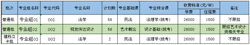 电子科技大学中山学院专升本