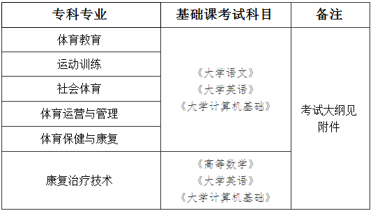 成都体育学院2021年专升本招生简章
