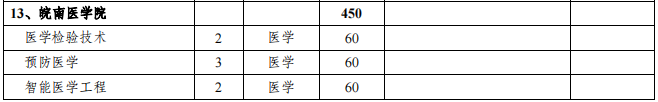 皖南医学院专升本