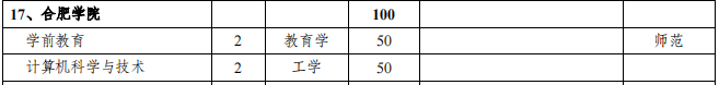 合肥学院专升本招生计划