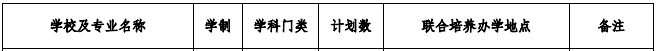 合肥学院专升本招生计划