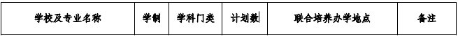 滁州学院2021年专升本