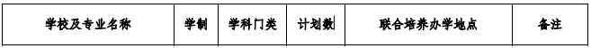 宿州学院2021年专升本招生专业及计划