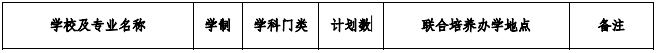 合肥师范学院2021年专升本招生专业及计划