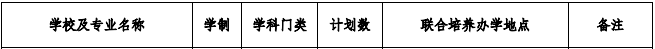 安徽艺术学院2021年专升本招生专业及计划
