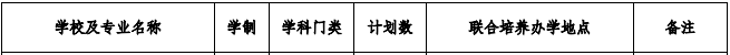 安徽新华学院2021年专升本招生专业及计划