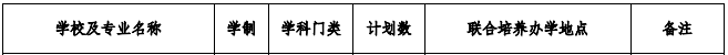 安徽外国语学院2021年专升本