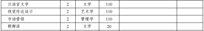 安徽外国语学院2021年专升本