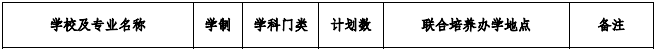 蚌埠工商学院2021年专升本