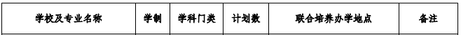 合肥城市学院2021年专升本招生专业及计划