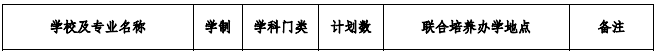 合肥专升本招生专业及计划