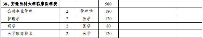 安徽医科大学临床医学院2021年专升本招生专业及计划