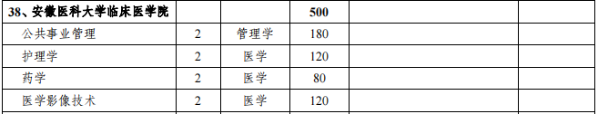 安徽医科大学临床医学院2021年专升本