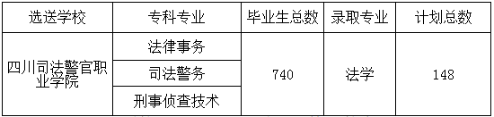 四川警察学院专升本