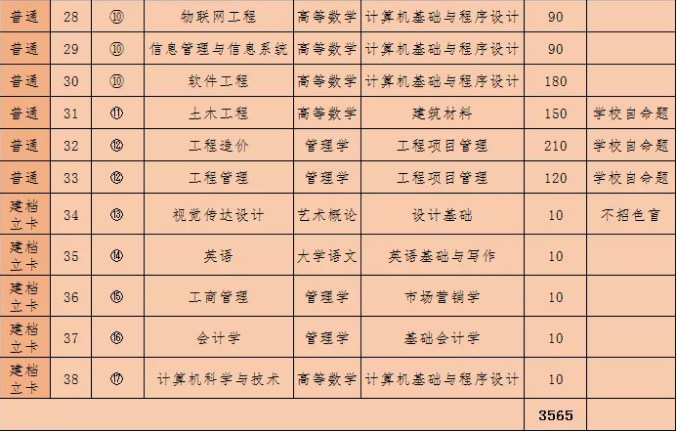 广东白云学院普通专升本