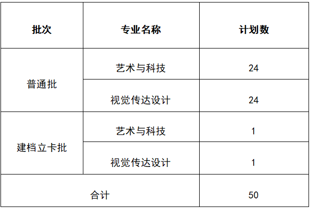 广州美术学院专升本招生计划