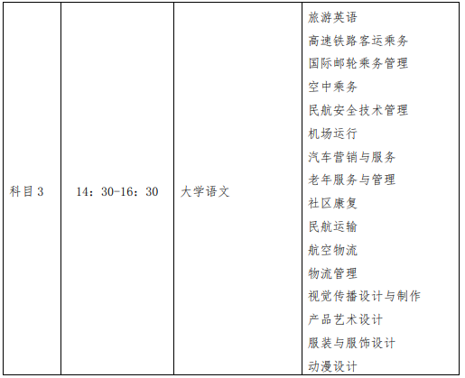 专升本考试科目及对应专业表