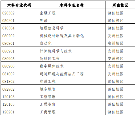 本科专业所在校区及办学地点表