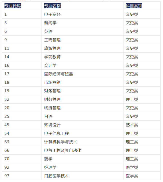2021年西安外事学院专升本招生专业 2021年西安外事学院专升本招生专业