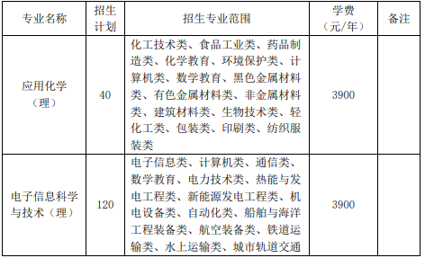 池州学院2021年专升本招生章程