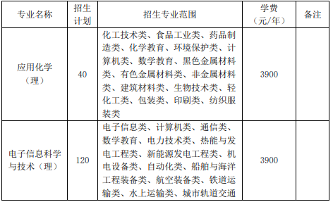 池州学院专升本招生计划