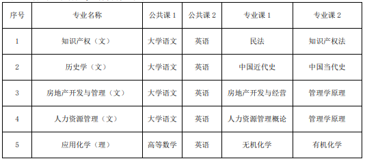 池州学院2021年专升本招生章程