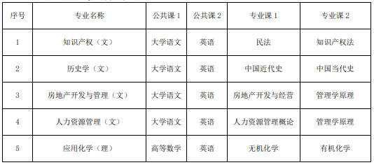 池州学院专升本考试科目