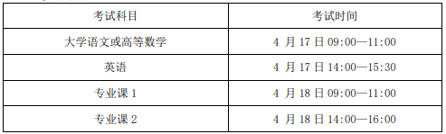 池州学院专升本考试时间