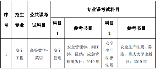 安徽理工大学2021年专升本招生章程