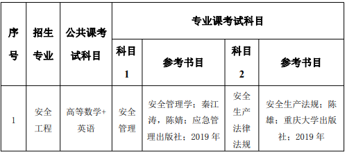 安徽理工大学专升本参考书目