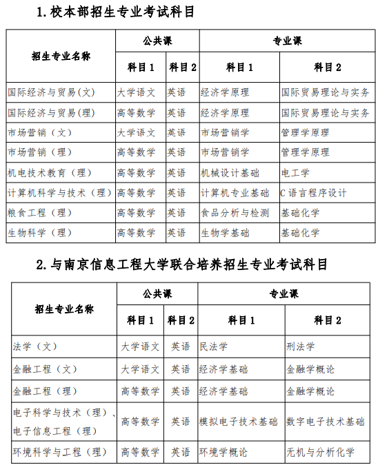 安徽科技学院2021年普通专升本招生章程