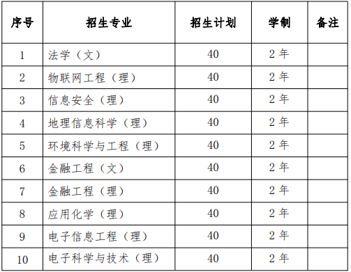 安徽科技学院2021年普通专升本招生章程