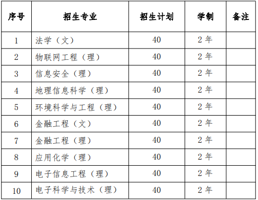 安徽科技学院普通专升本招生计划