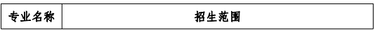 安徽科技学院2021年普通专升本招生章程