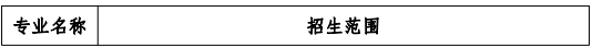 安徽科技学院普通专升本招生范围