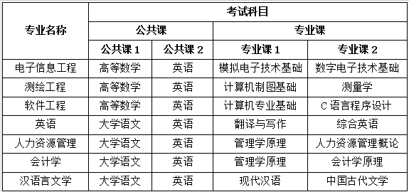 宿州学院2021年普通专升本招生章程