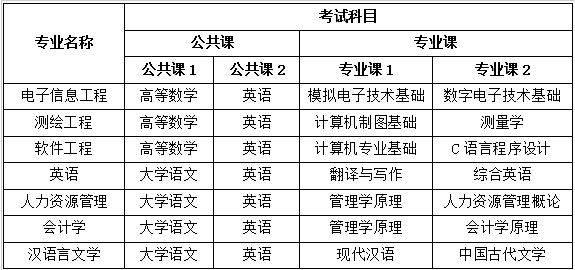 宿州学院2021年普通专升本考试科目