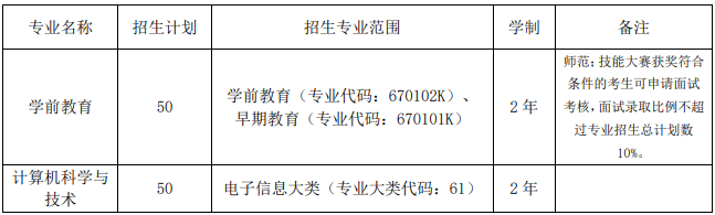 合肥学院2021年普通高校专升本招生章程