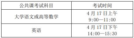 合肥学院2021年普通高校专升本招生章程