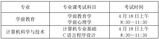 合肥学院2021年普通高校专升本招生章程