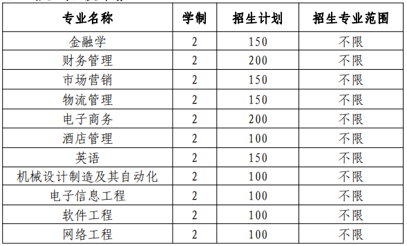 合肥经济学院2021年普通高校专升本招生章程