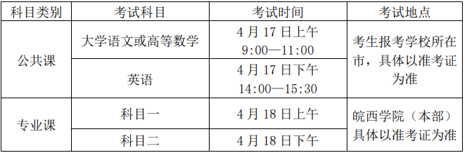 皖西学院2021年普通高校专升本招生章程