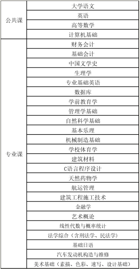 2021年海口经济学院专升本招生简章