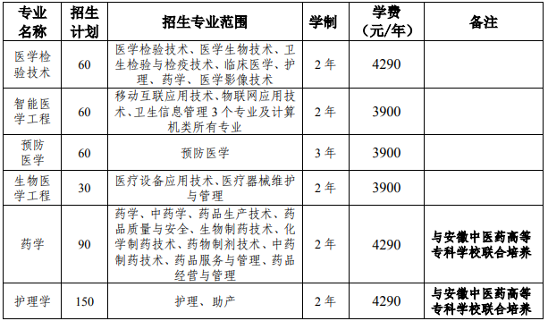 皖南医学院2021年普通专升本招生章程