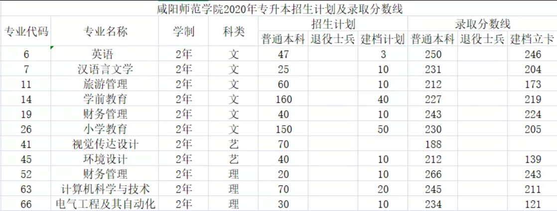 咸阳师范学院学费图片