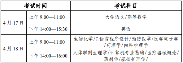 皖南医学院2021年普通专升本招生章程