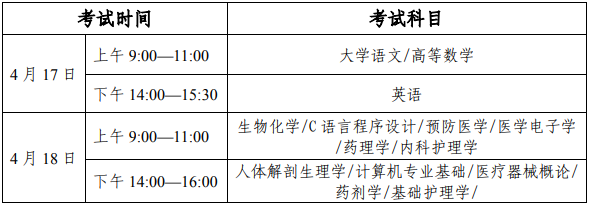 皖南医学院普通专升本考试时间