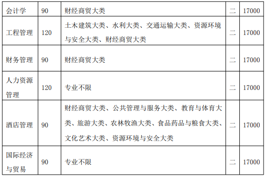皖江工学院2021年普通专升本招生章程