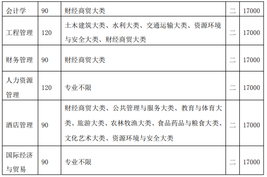 皖江工学院2021年专升本招生专业