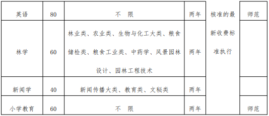 黄山学院2021年专升本招生章程